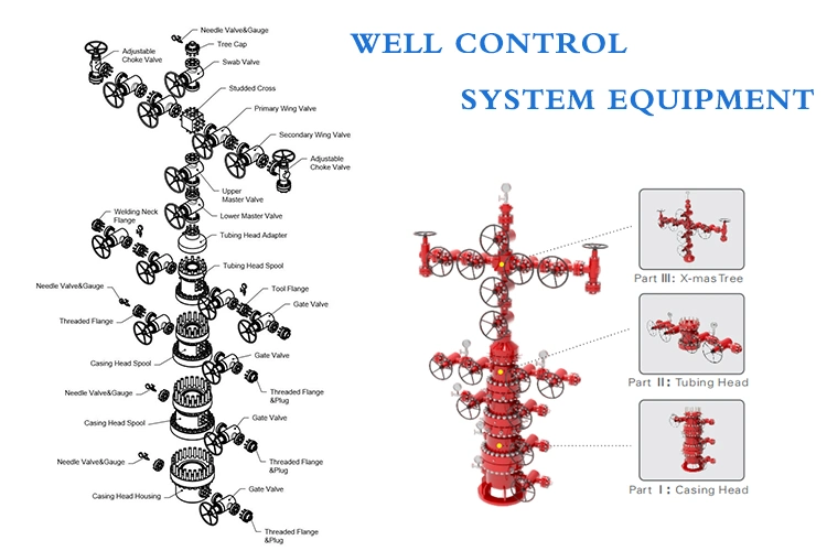 High Quality 10000psi Esp Wellhead Christmas Tree for Source Service